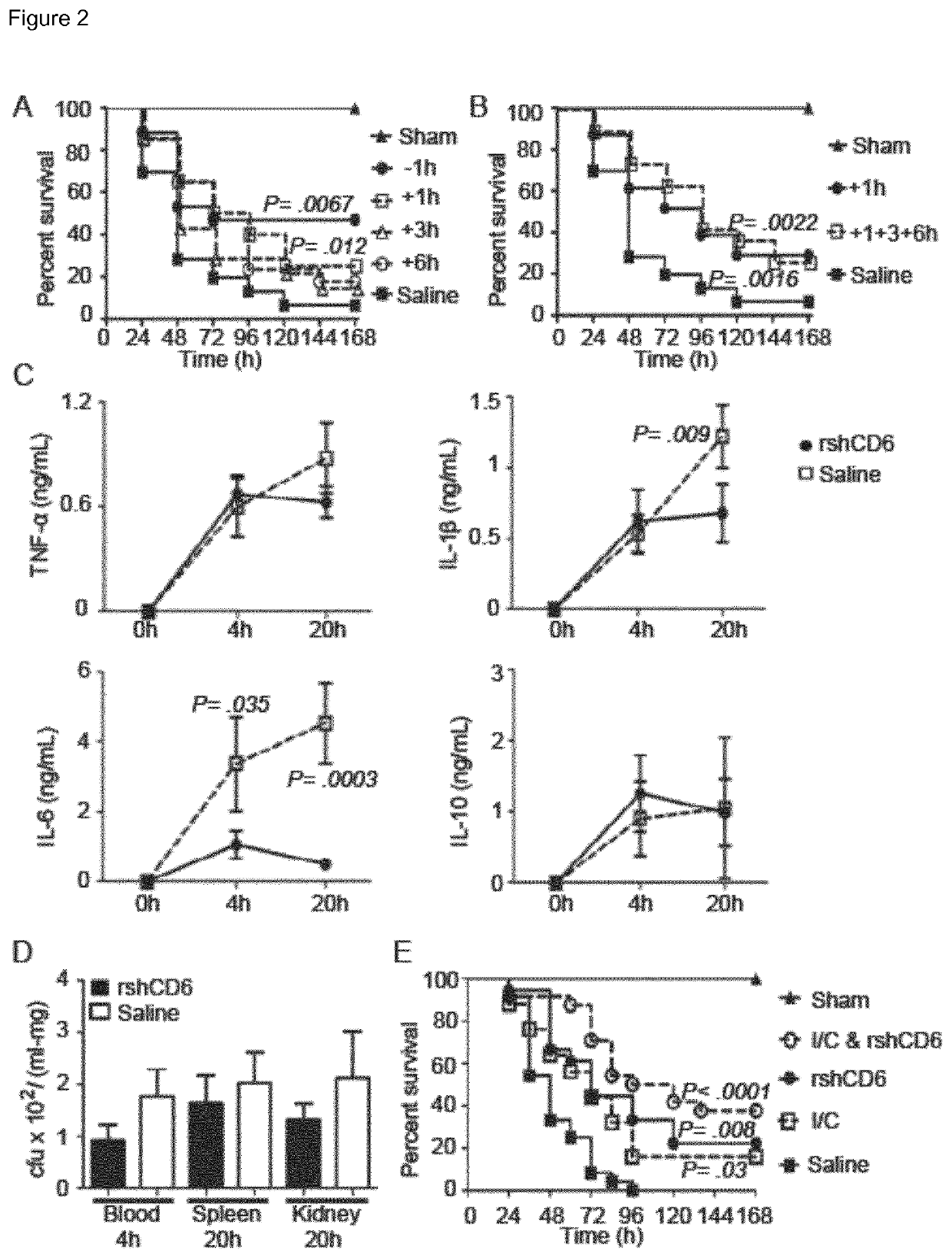 Combined cd6 and imipenem therapy for treatment of infectious diseases and related inflammatory processes
