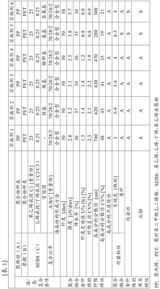 Polymer alloy fiber and fiber structure containing same