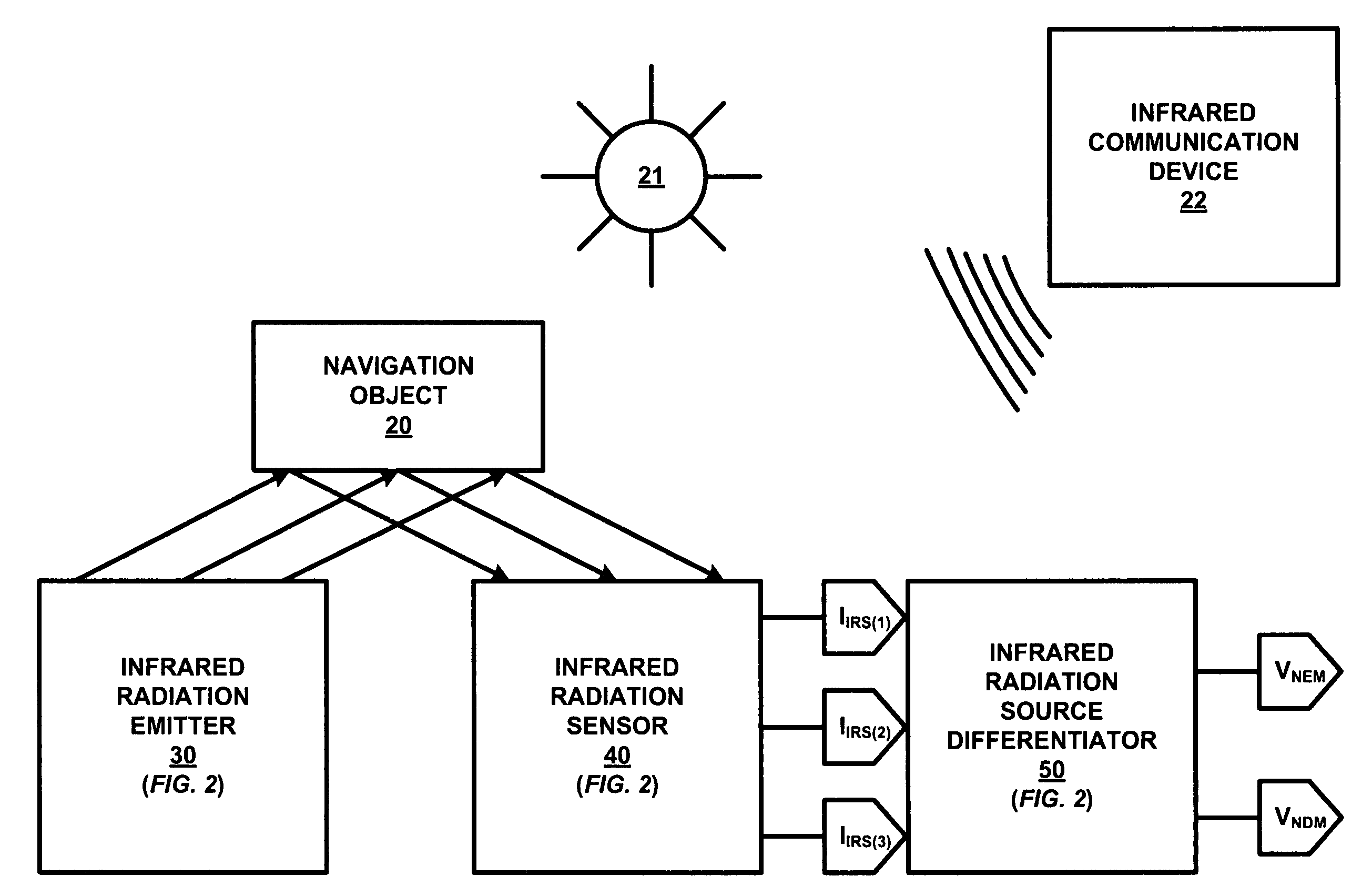 Proximity sensor for a graphical user interface navigation button