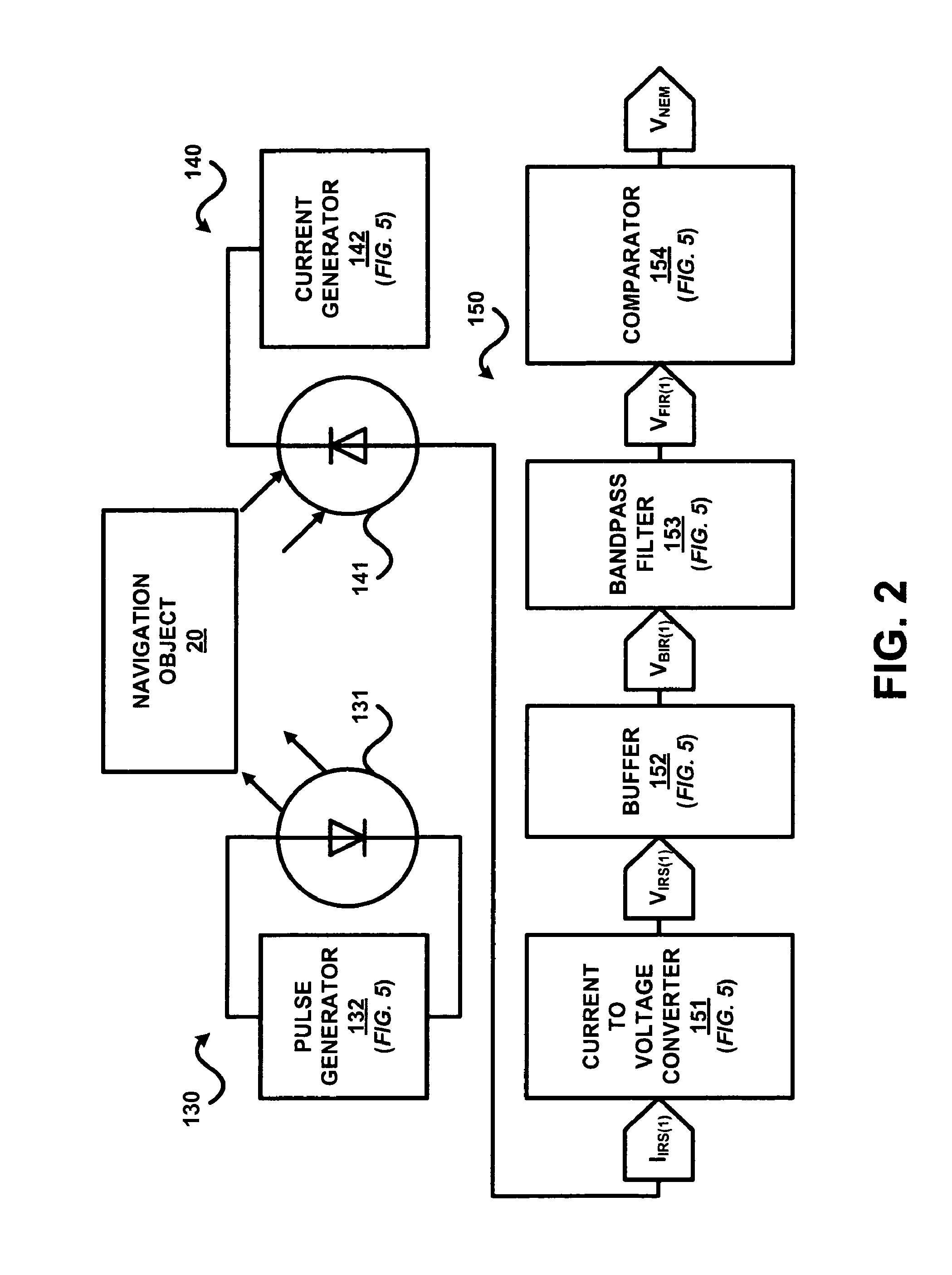 Proximity sensor for a graphical user interface navigation button