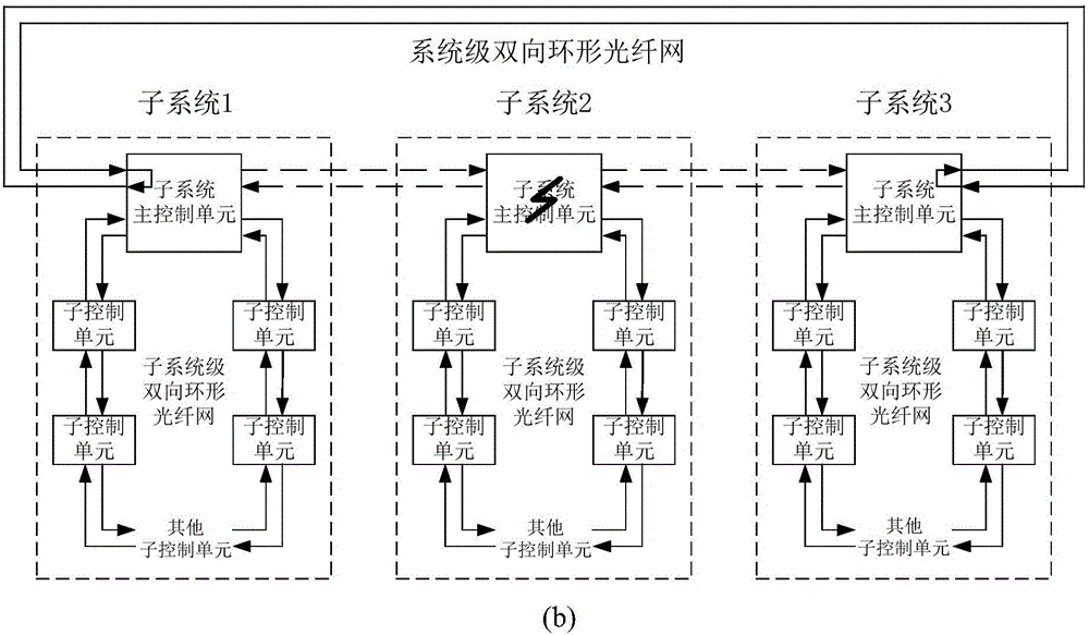 Communication and synchronization system for complex power electronic distributed control