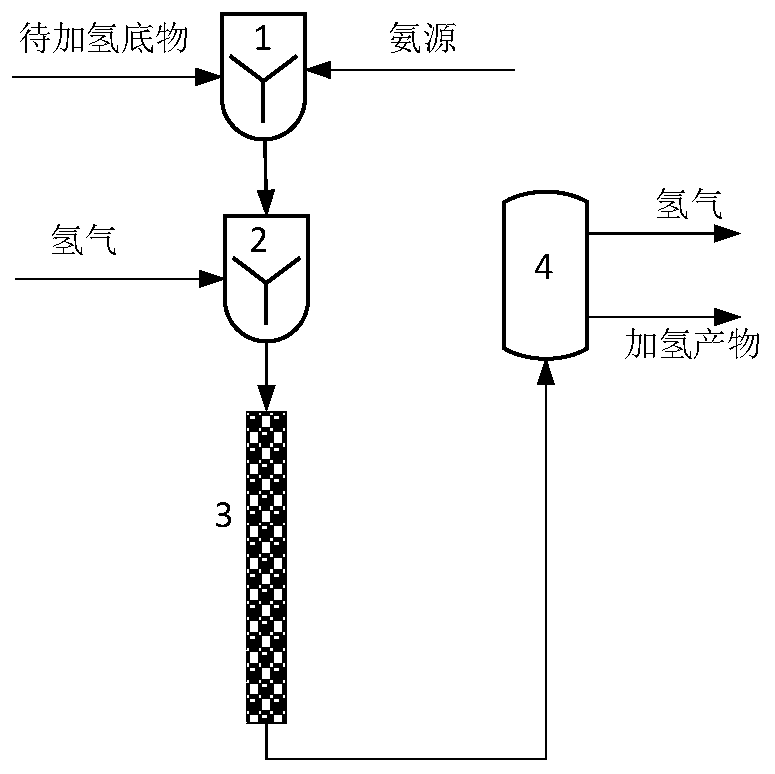 Device for continuous synthesis of benzylamine substance through heterogeneous hydrogenation in micro-reactor