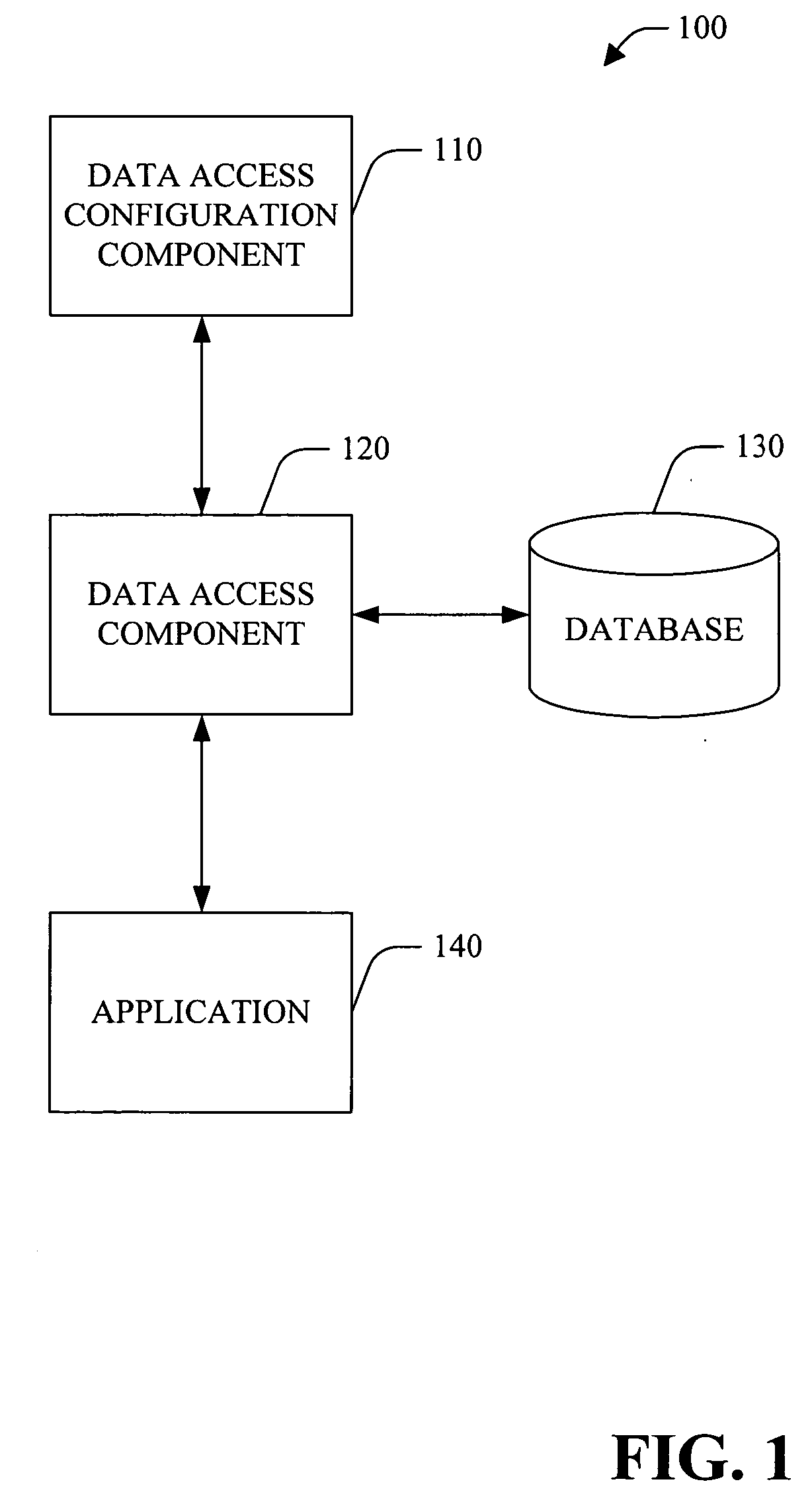 Data access layer design and code generation