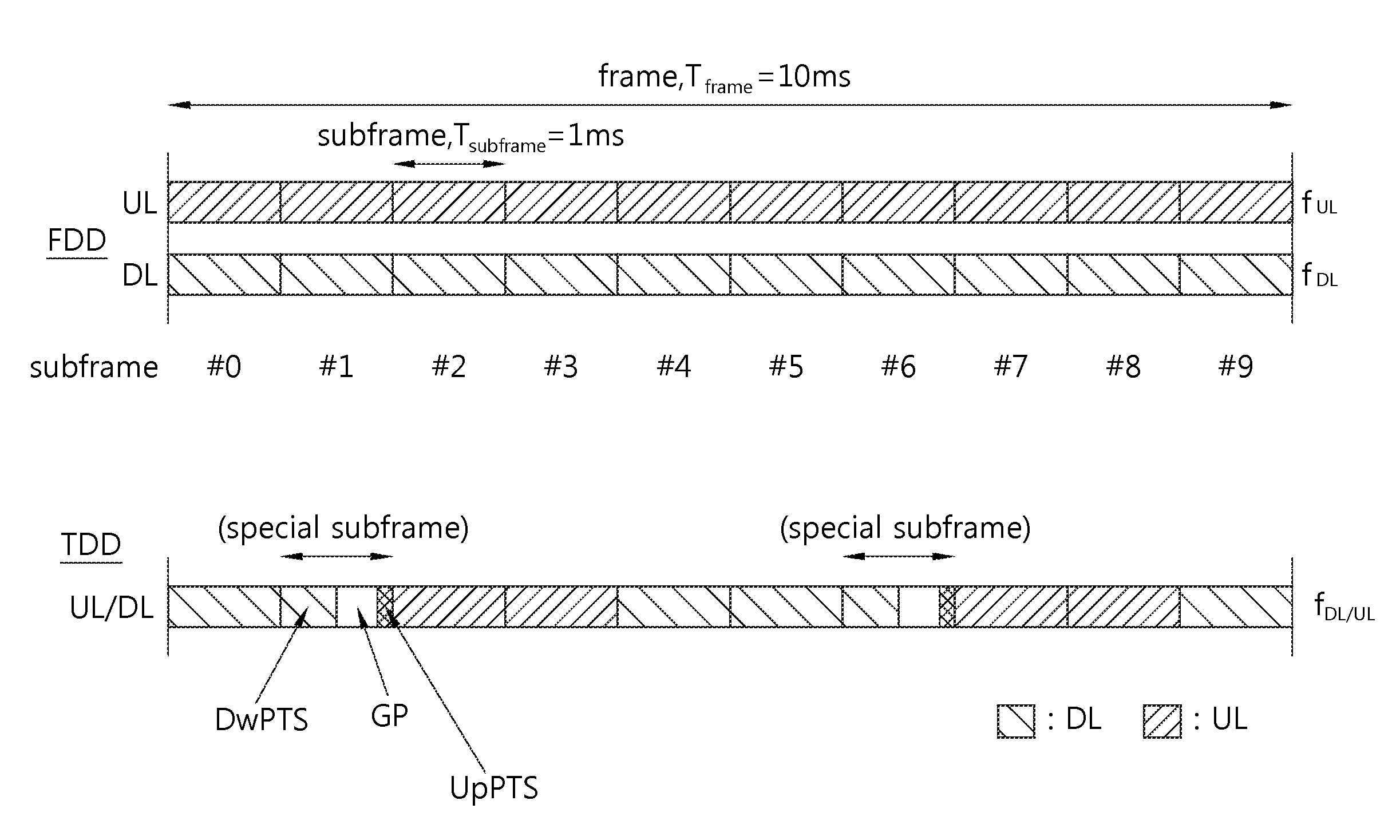 Method and apparatus of uplink scheduling and HARQ timing