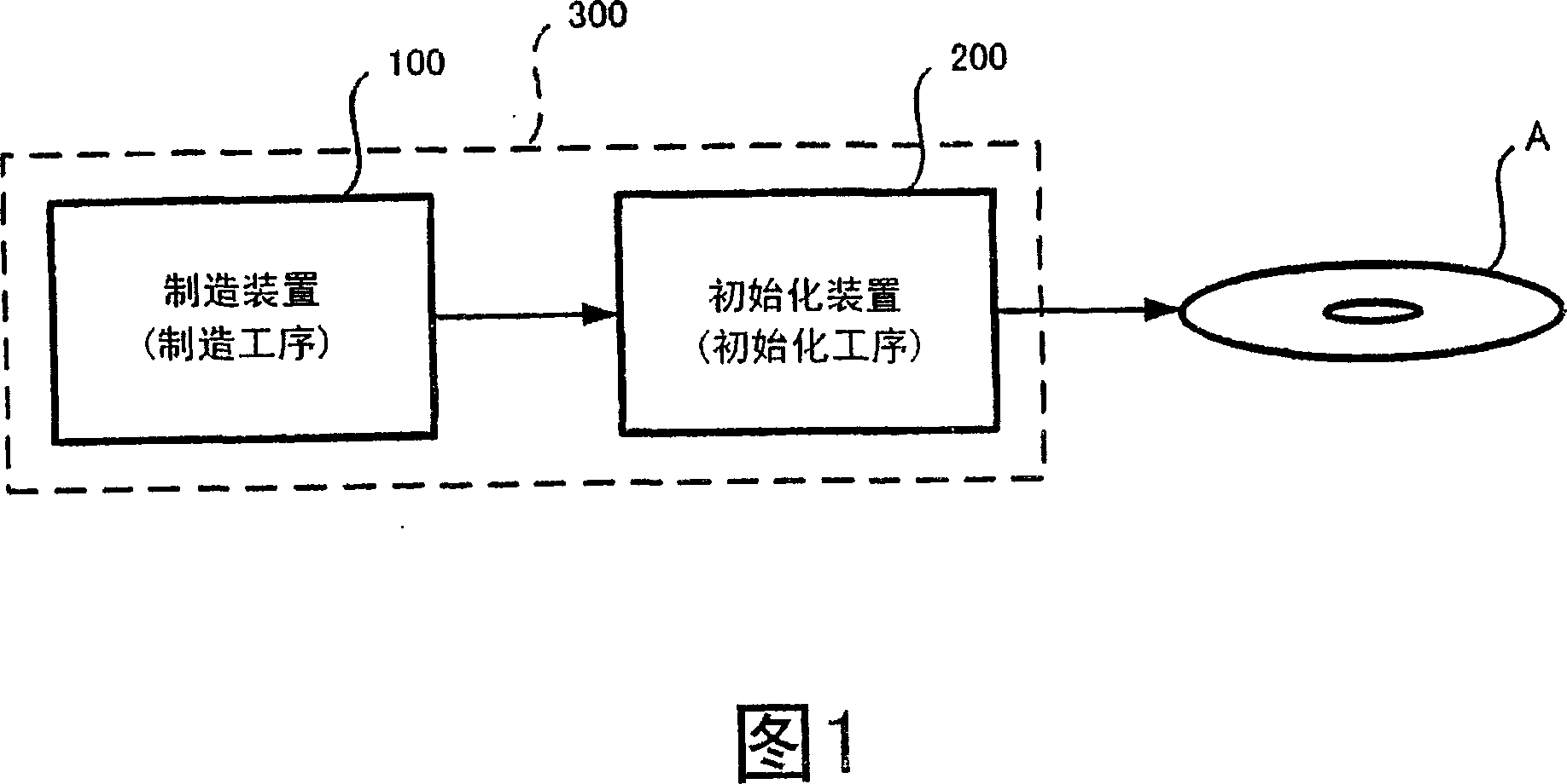 Optical recording method, optical recording apparatus and optical storage medium