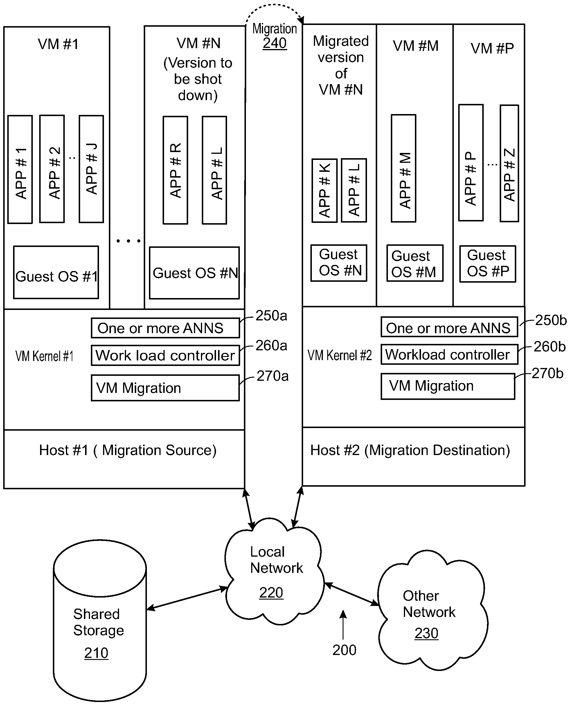 Artificial neural network for balancing workload by migrating computing tasks across hosts