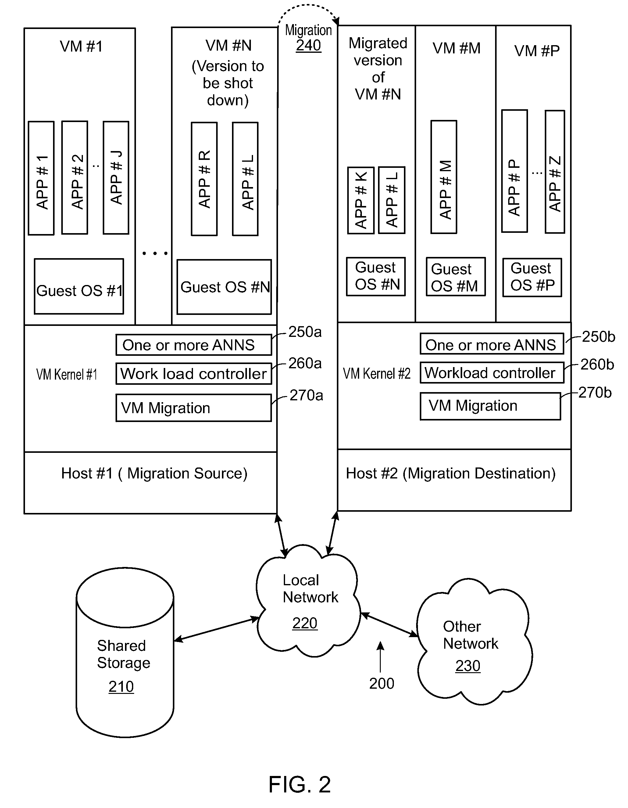 Artificial neural network for balancing workload by migrating computing tasks across hosts