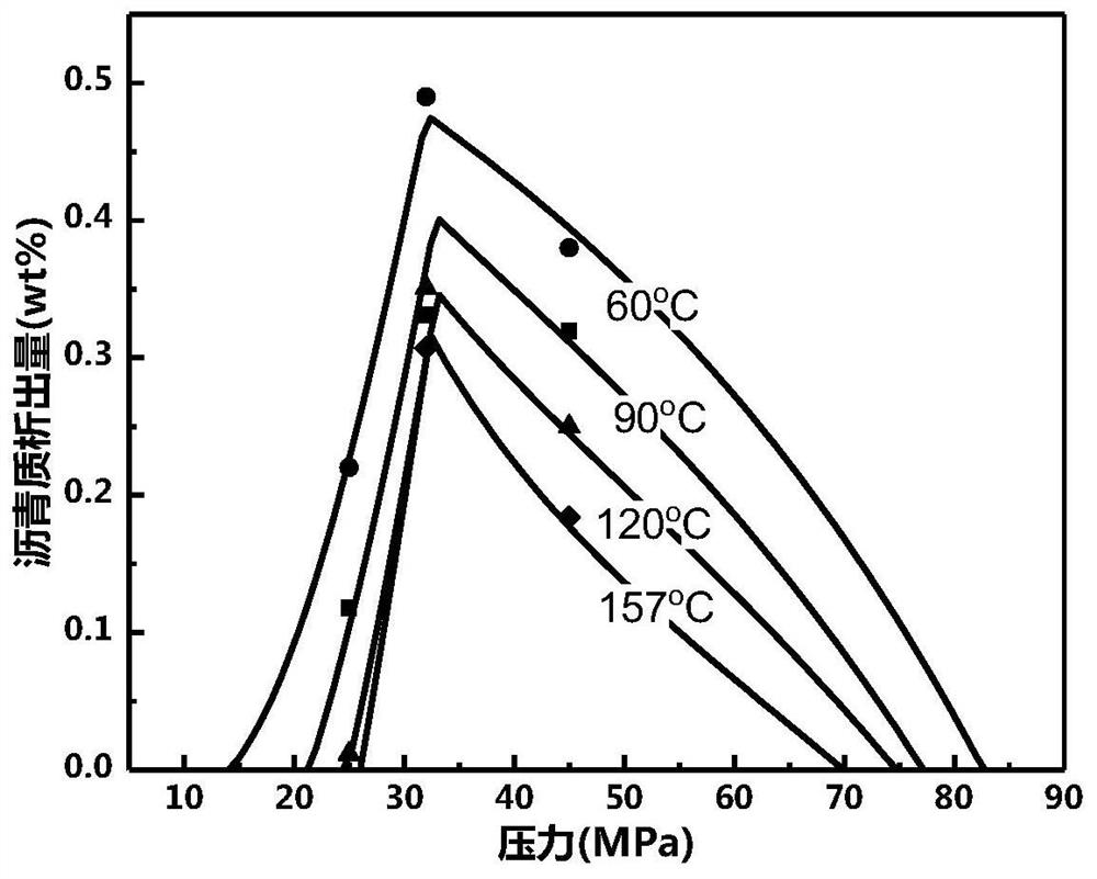 Experiment and digital-analog combined crude oil asphaltene precipitation research method