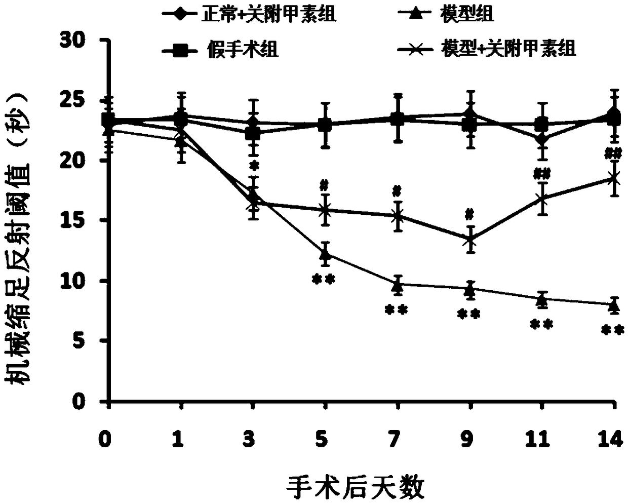 Application of GFA (Guanfu base A) in preparation of drug for neuropathic pain