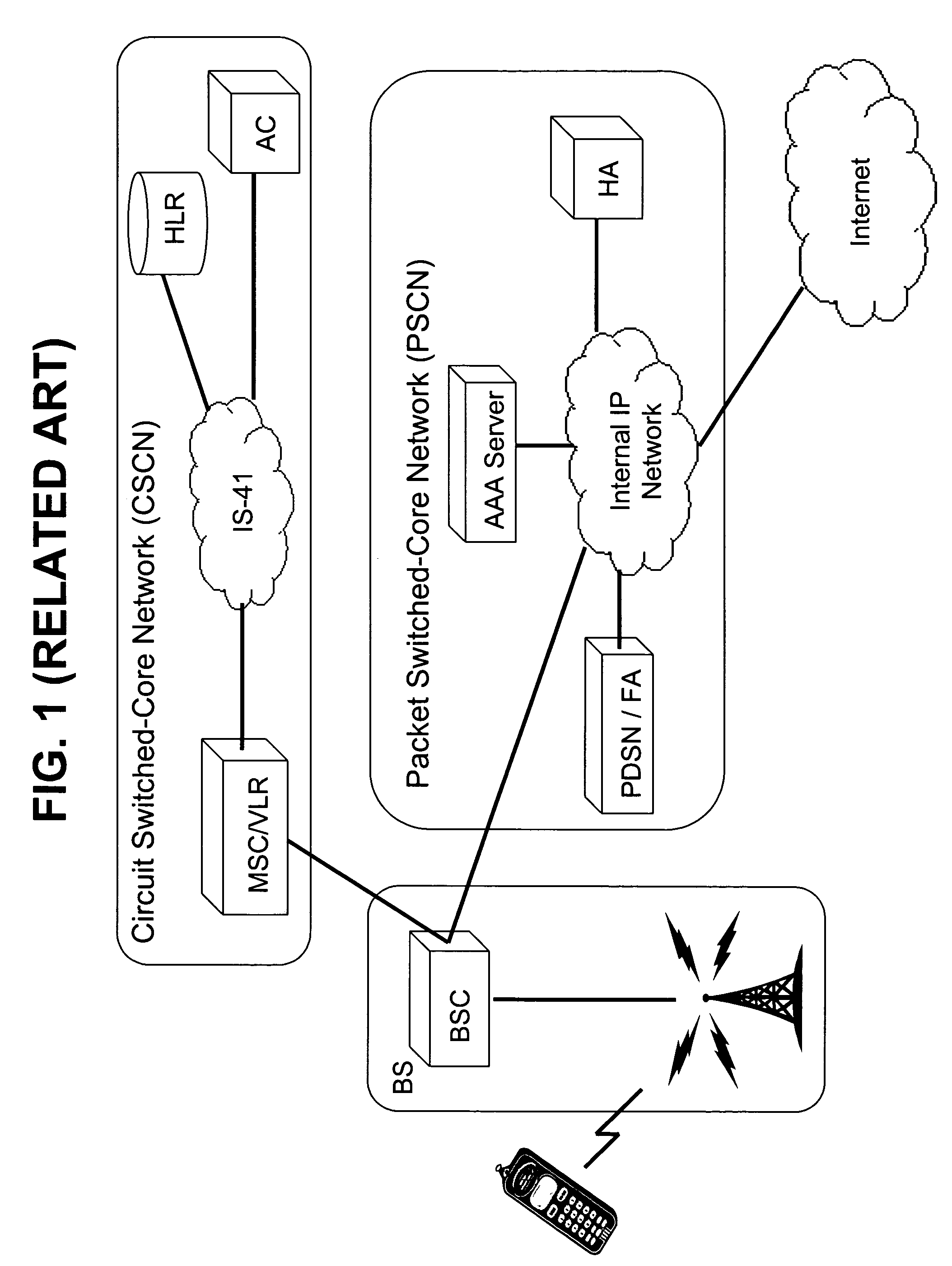 Mobile station identification system and method