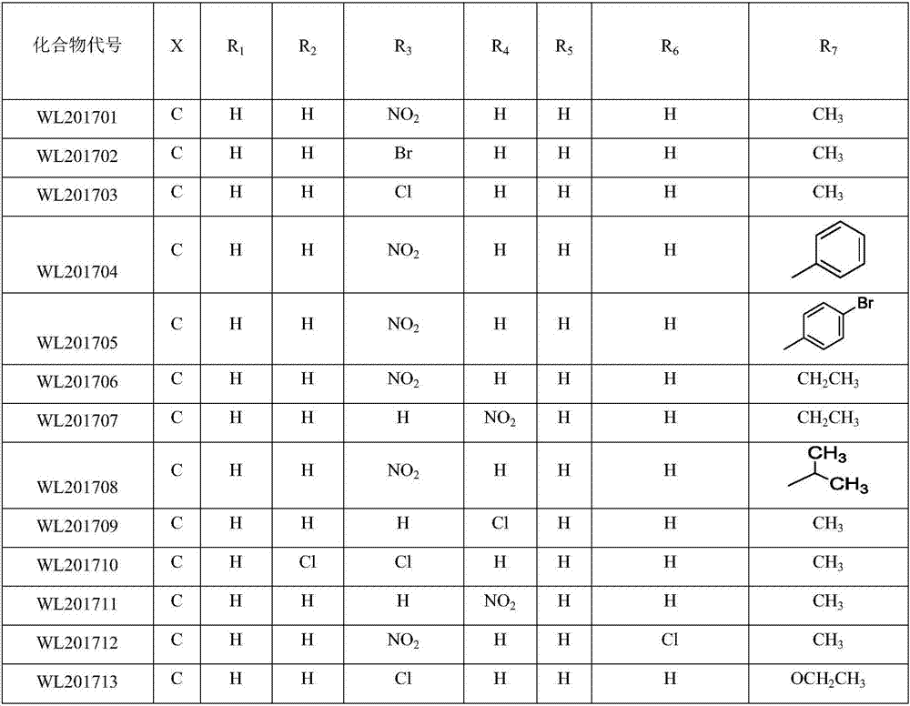 Application of phenylhydrazine base ketone compound as agricultural bactericide