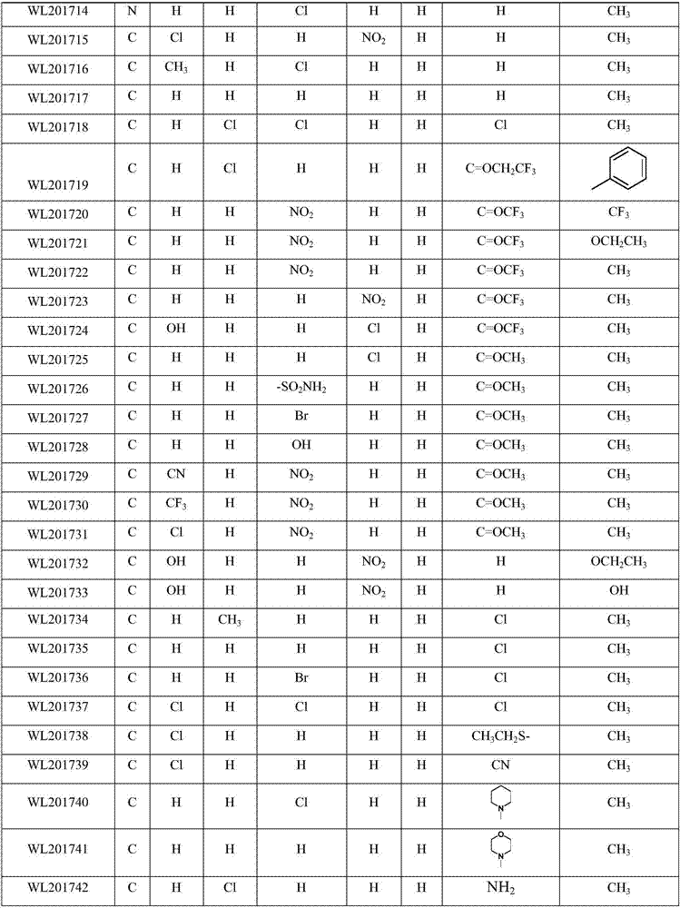 Application of phenylhydrazine base ketone compound as agricultural bactericide