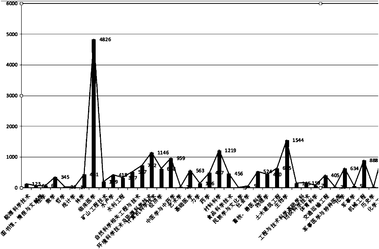 A Method of Sci-tech Expert Information Aggregation Based on Semantic Relationship of Knowledge Organization