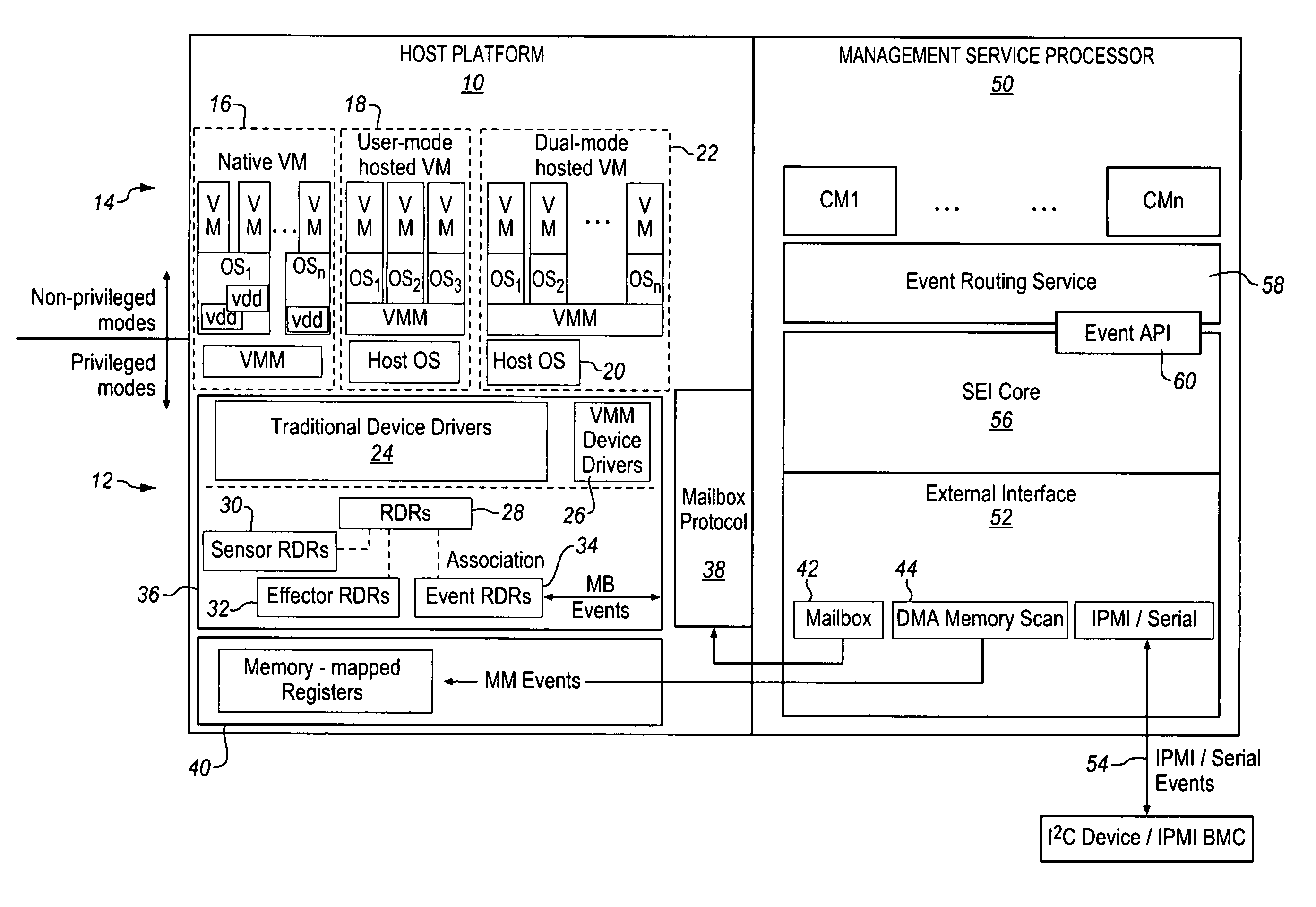 Virtual machine monitor management from a management service processor in the host processing platform