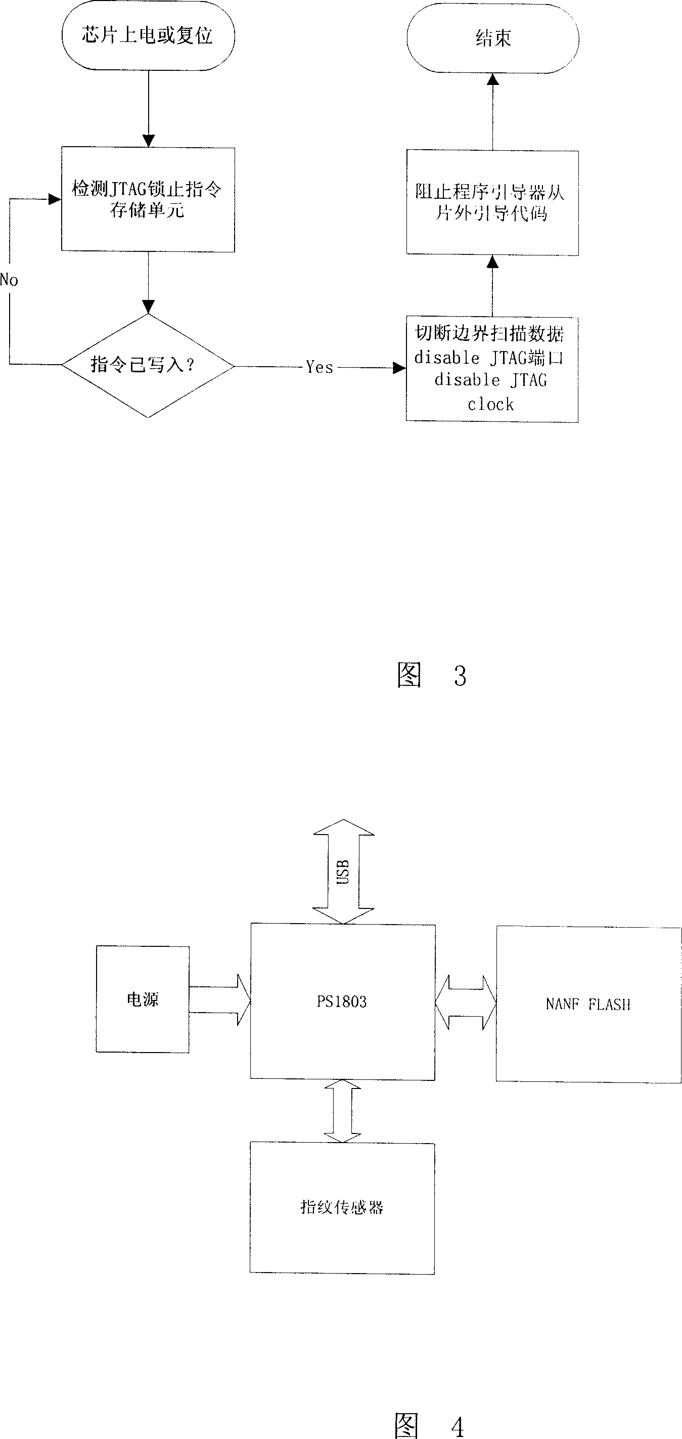 Method for protecting chip internal information security based on JTAG port control