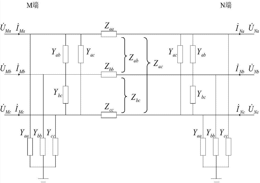 Robust power transmission line positive sequence parameter identification method