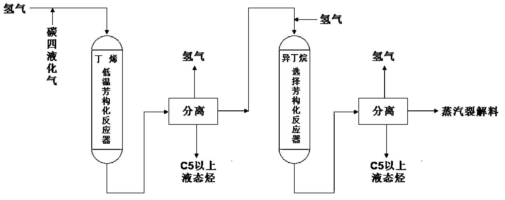 Two-stage reaction process of hydro-aromatization of C4 liquefied gas
