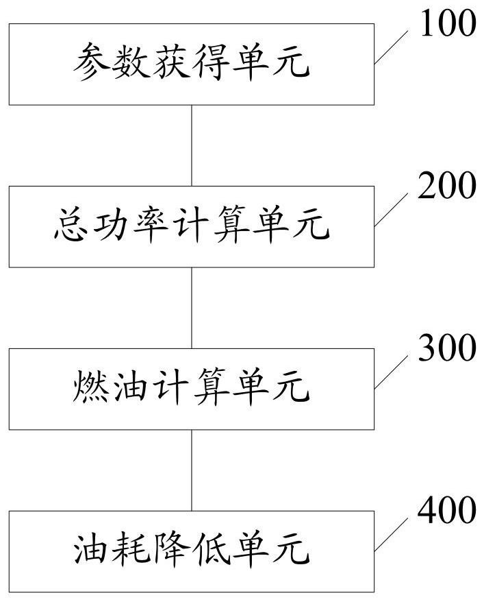 Method and device for reducing oil consumption, storage medium and electronic equipment