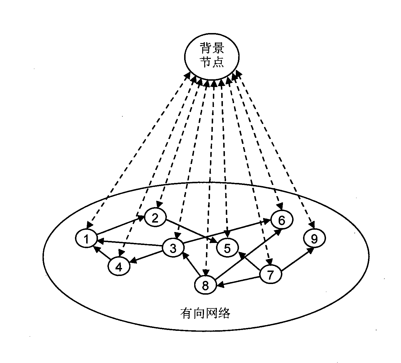 Sequencing method of node importance in network