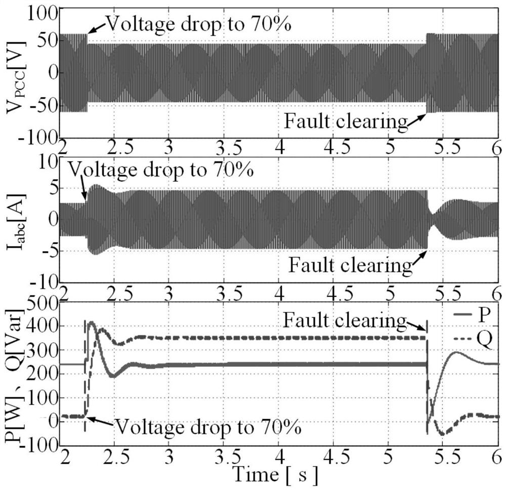 A Droop Control Method Based on Mode Switching