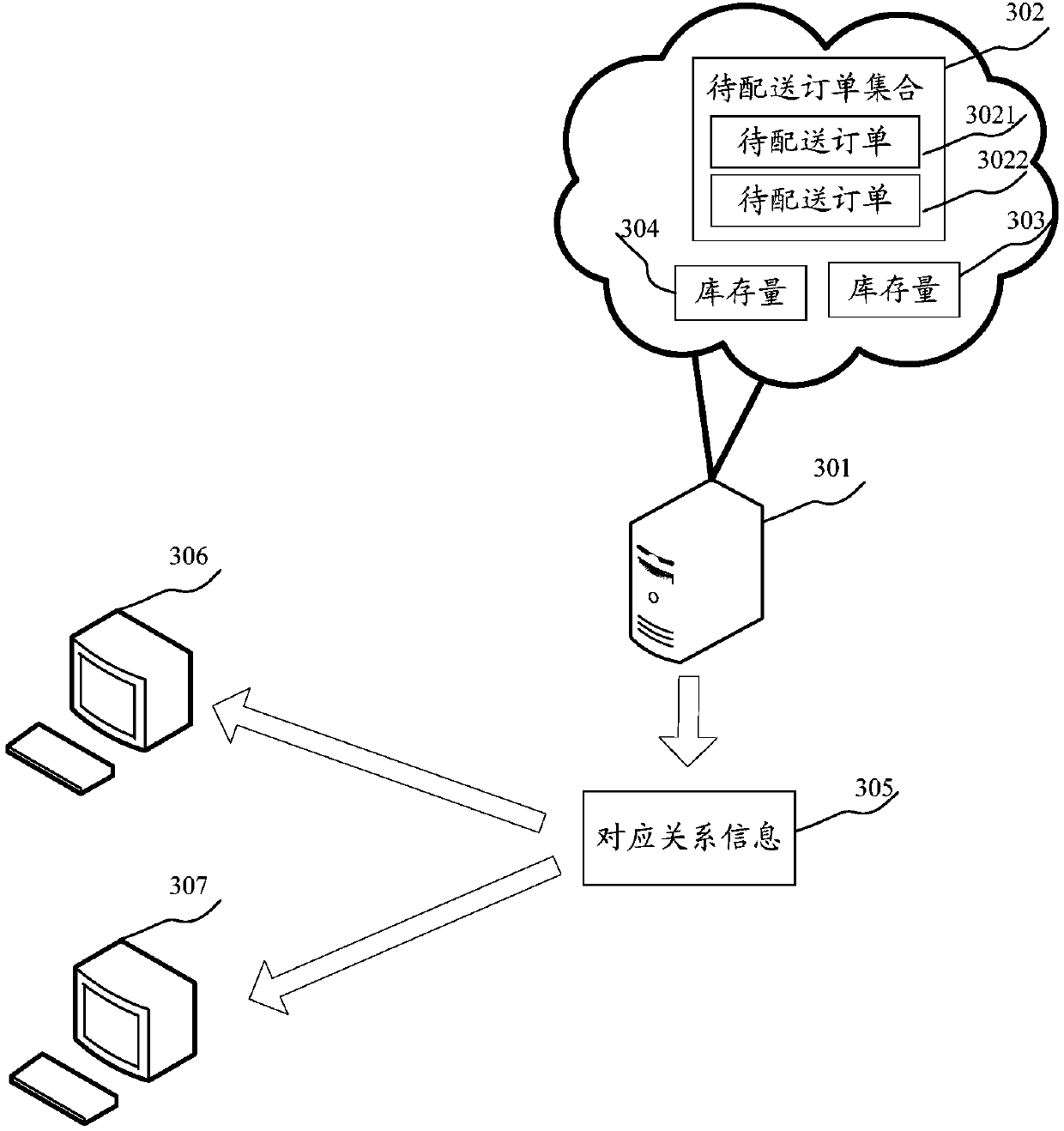 Information output method and device