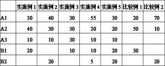 A kind of polyphenylene ether copper clad laminate composition