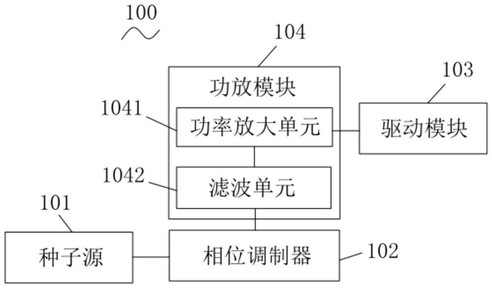 Seed source spectrum broadening method and device and high-power continuous fiber laser system