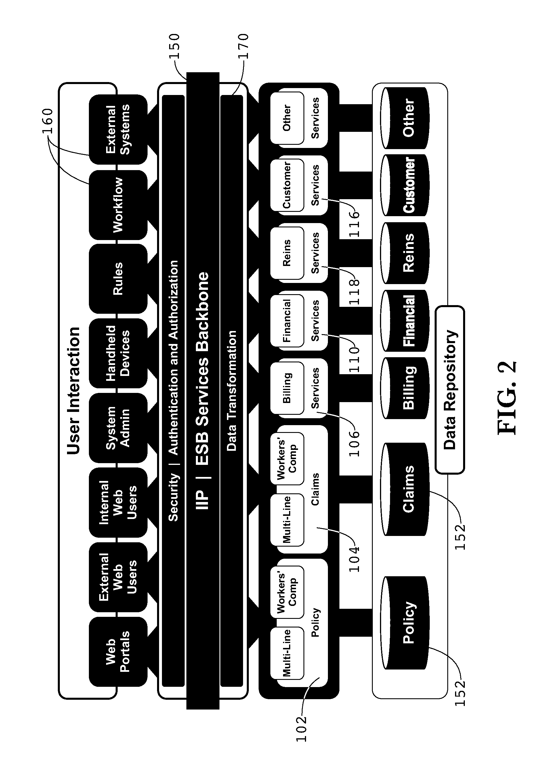 Semantic model for insurance software components