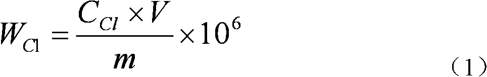 Detection method of free chlorine ions in polyisobutylene