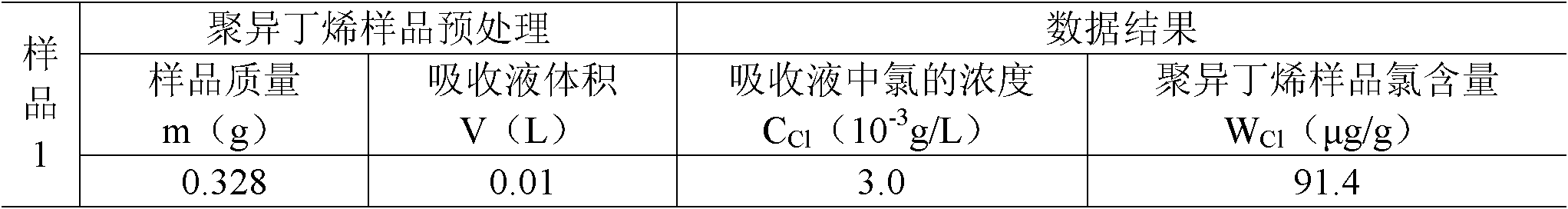 Detection method of free chlorine ions in polyisobutylene