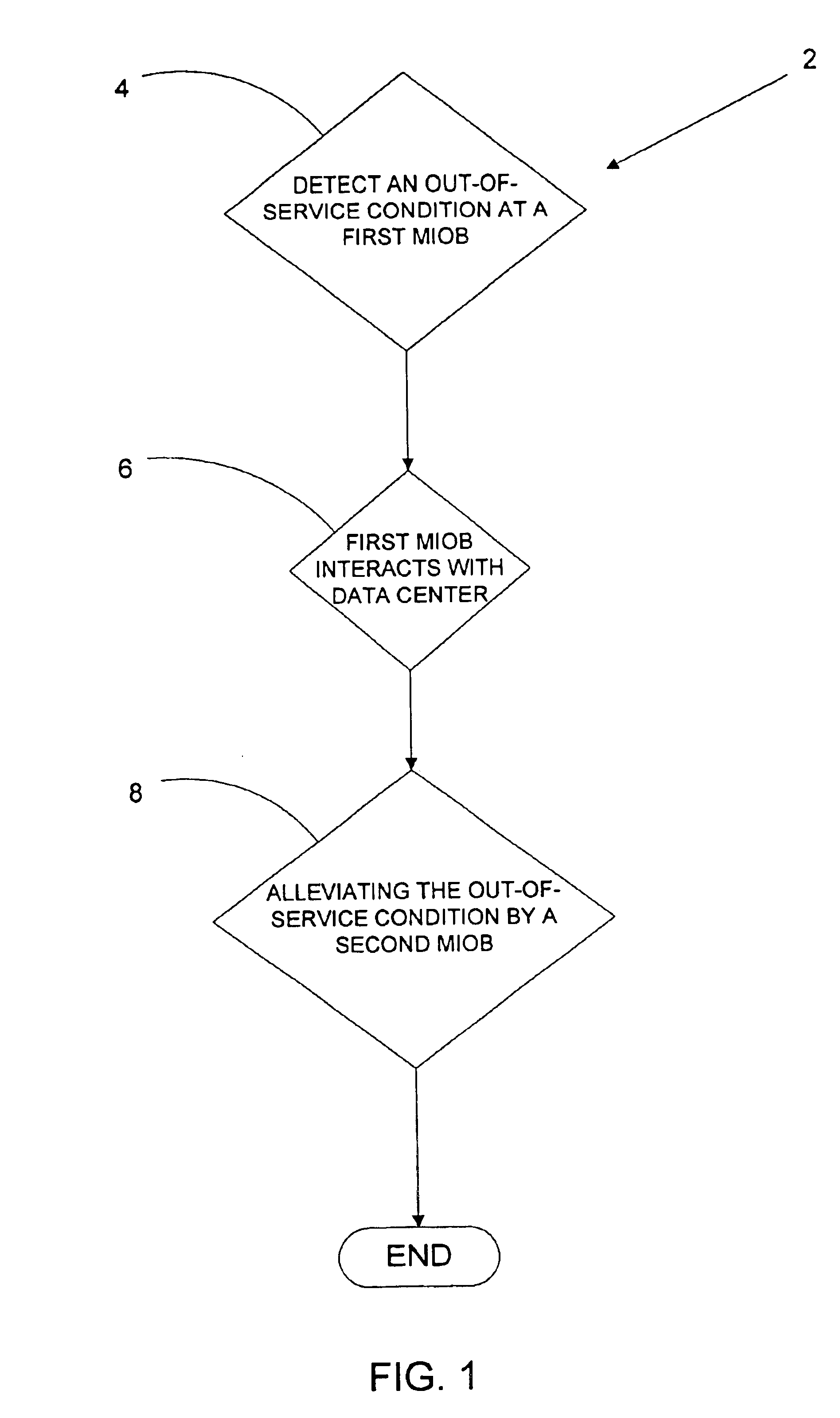 Communication link between mobile input/output bins and a data center to provide backup