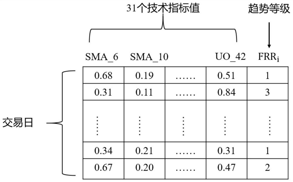 Stock transaction point prediction method and system based on minimum entropy score, and storage medium