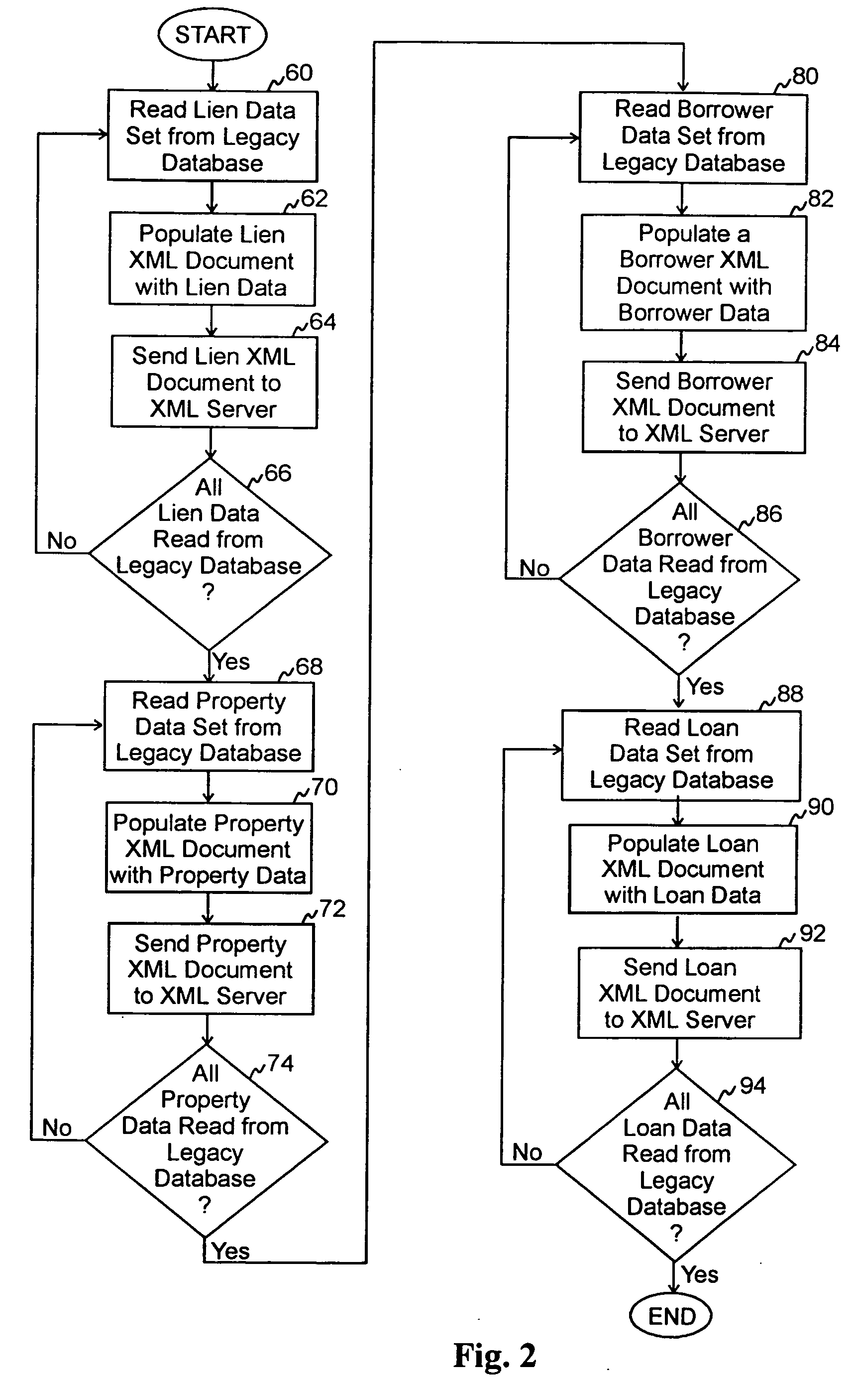 Management and reporting system and process for use with multiple disparate databases