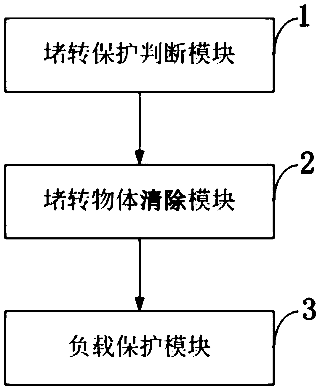 AC motor stalling fault detection system and method, and information data processing terminal
