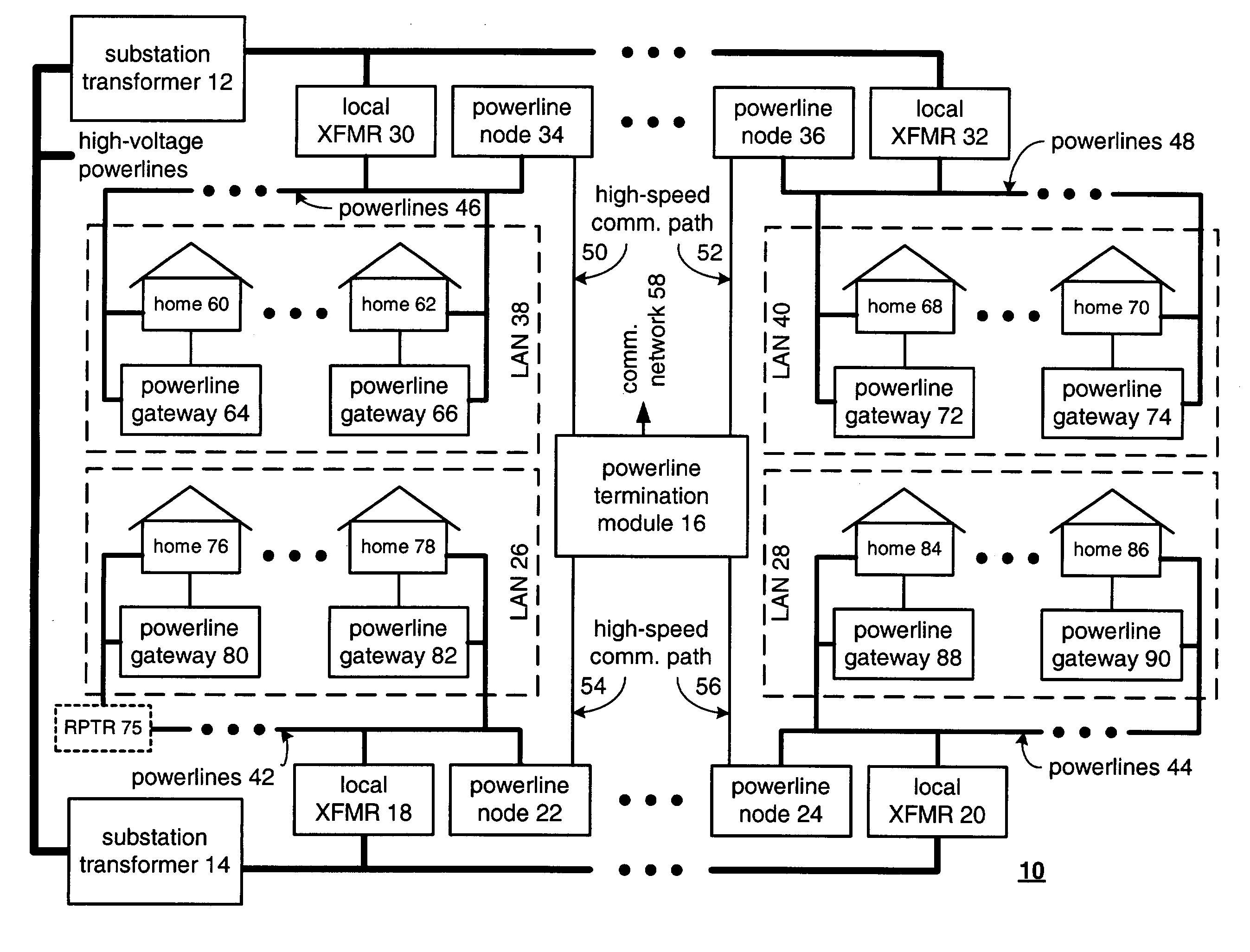 Last leg power grid high-speed data transmitter and receiver structures
