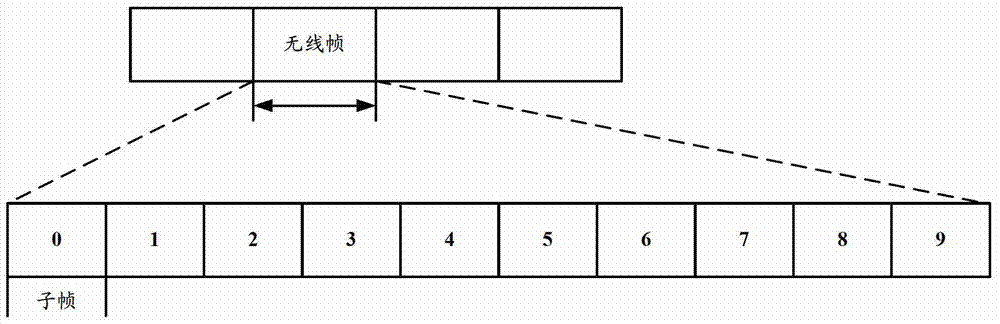 A kind of sending and receiving method and related device of control information