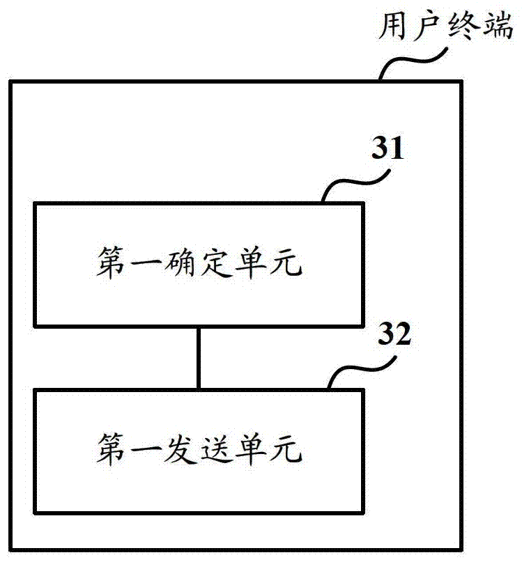 A kind of sending and receiving method and related device of control information