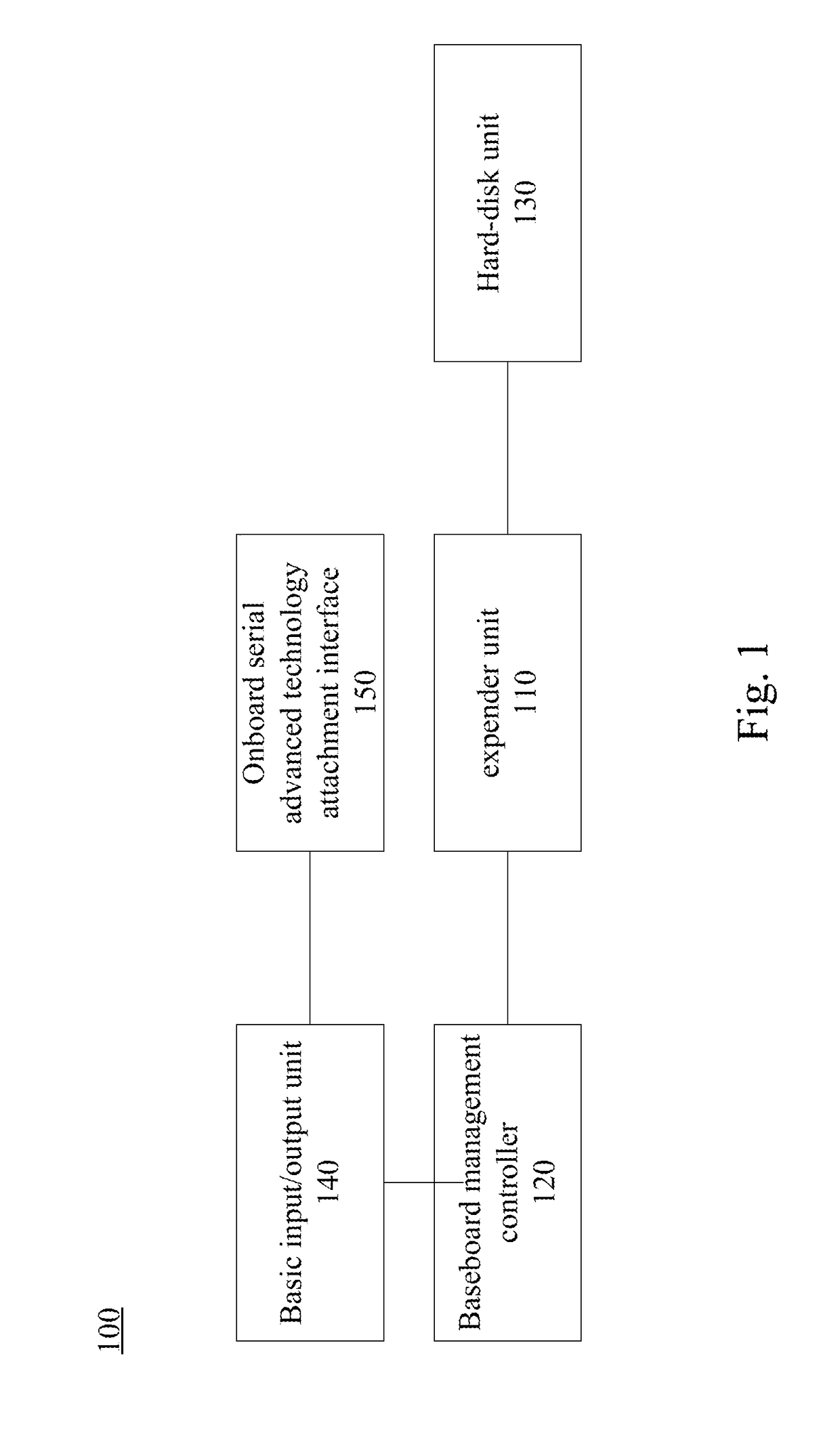 Server system and reading method