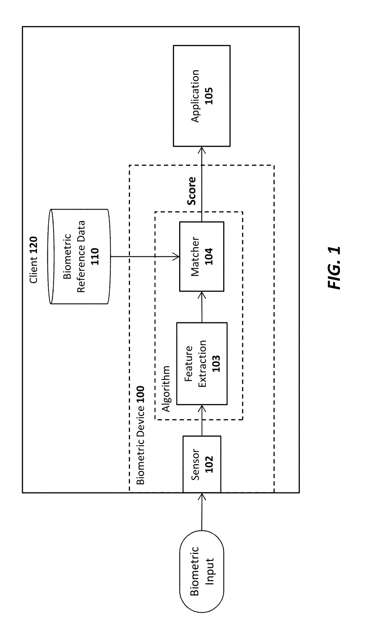 System and method for bootstrapping a user binding