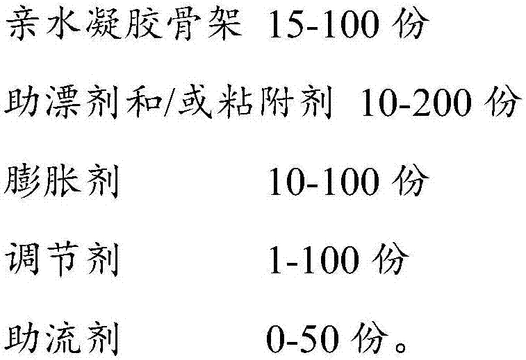 Raphanin-containing gastric retention composition and preparation method thereof