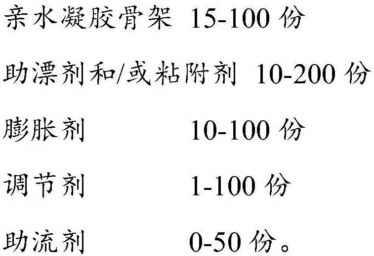 Raphanin-containing gastric retention composition and preparation method thereof