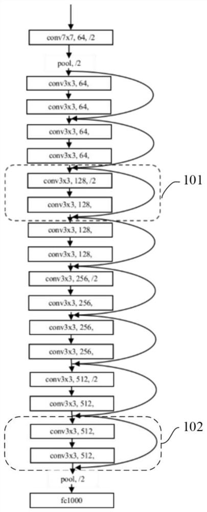 Convolutional neural network construction method and device, equipment and medium