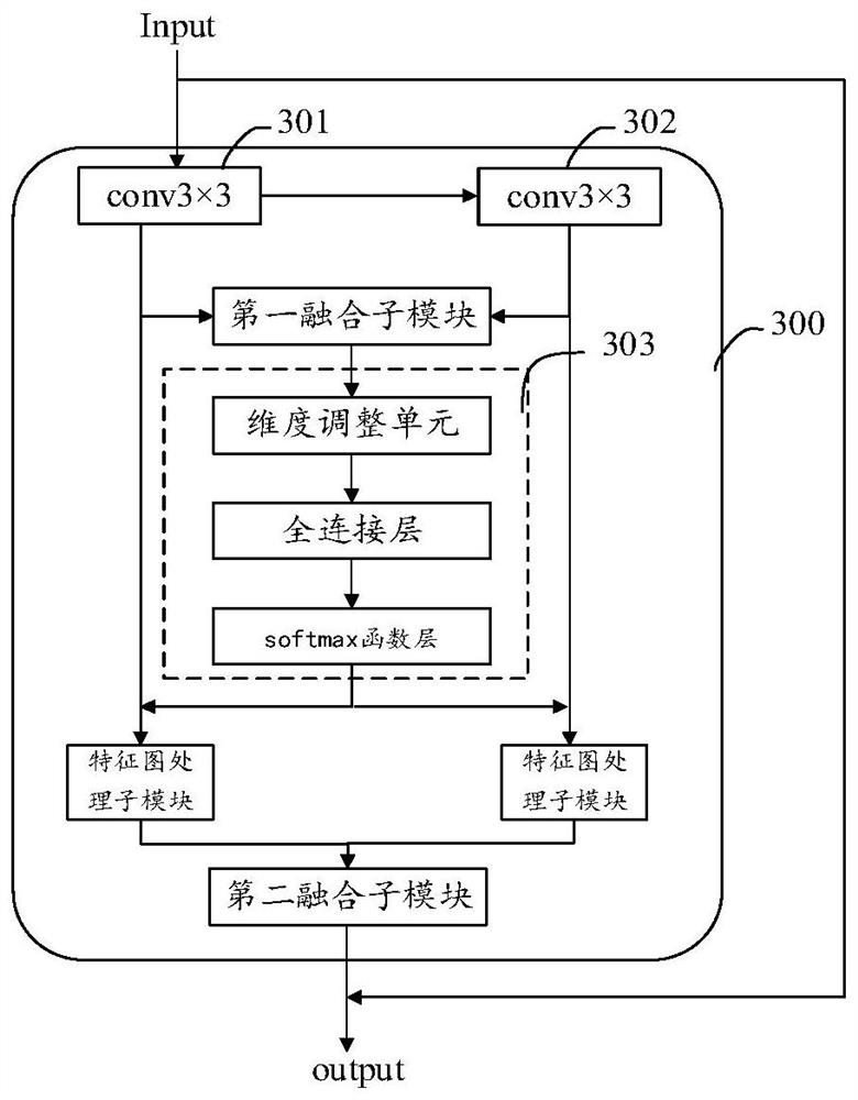 Convolutional neural network construction method and device, equipment and medium