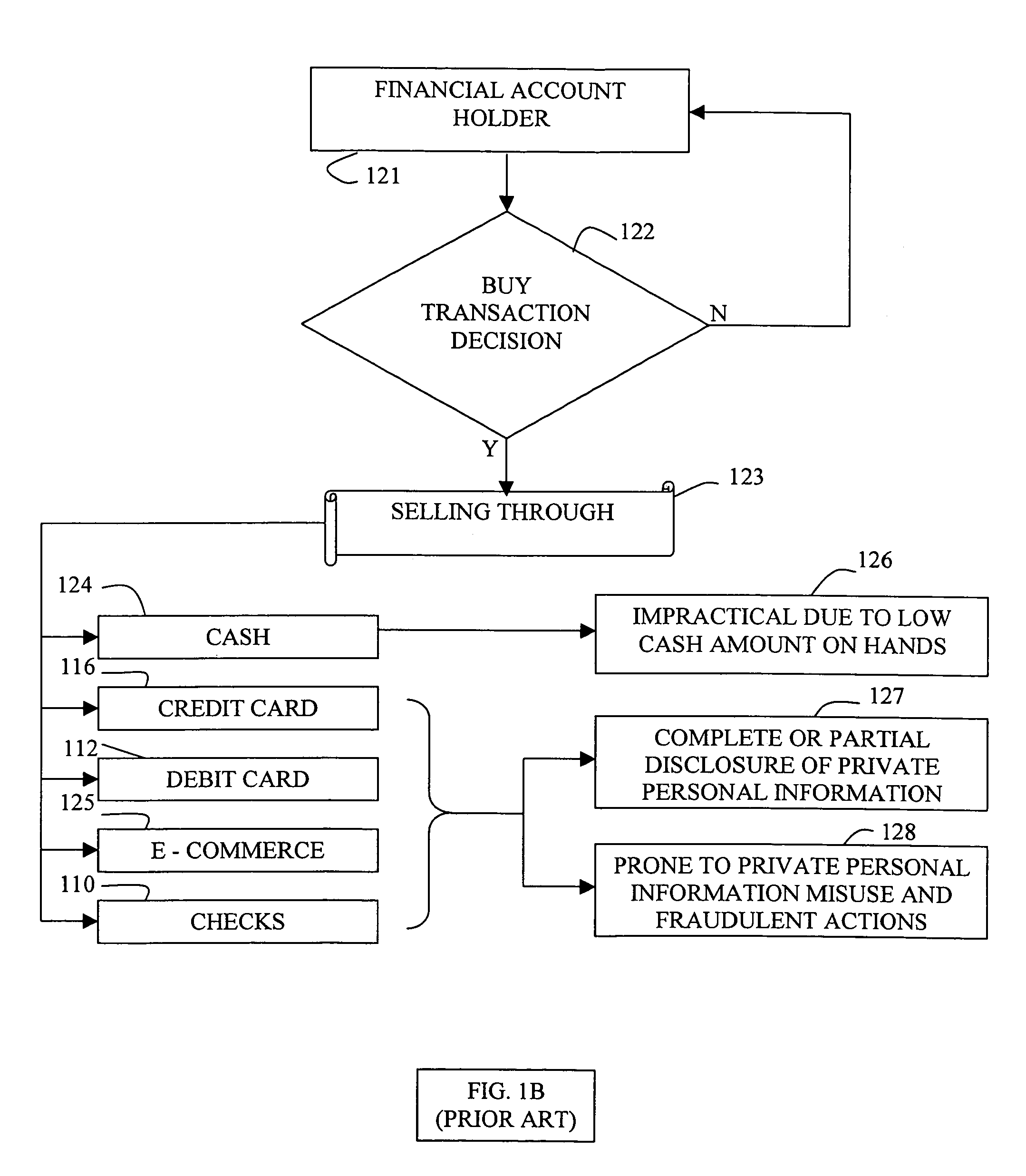 System and method for private secure financial transactions
