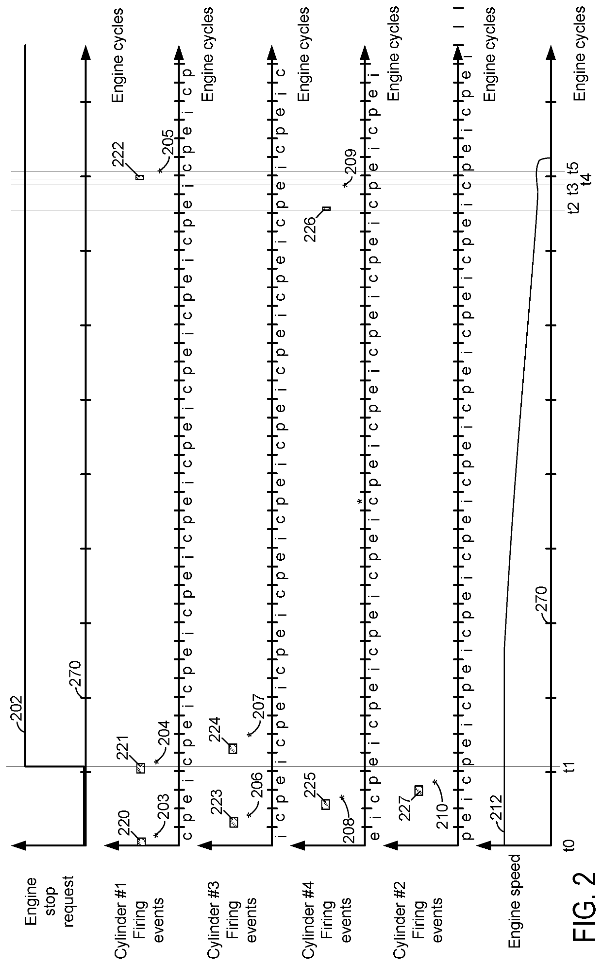 Methods and system for controlling stopping of an engine