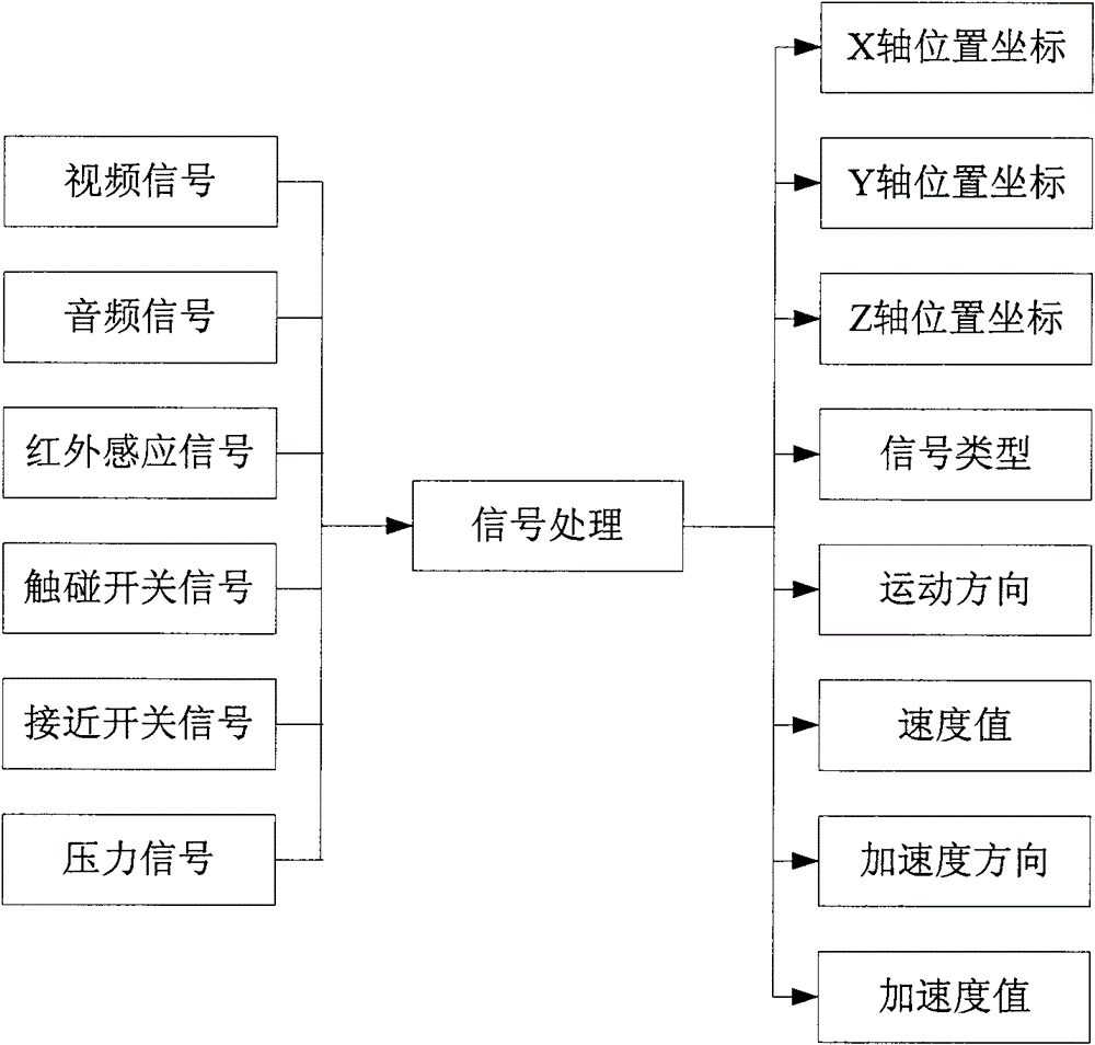 Interactive 3D editing device and method for LED lighting scenes