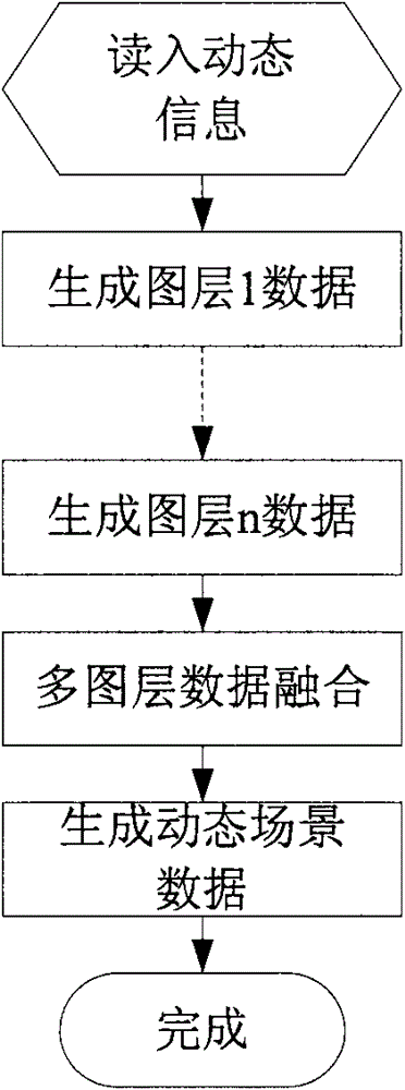 Interactive 3D editing device and method for LED lighting scenes