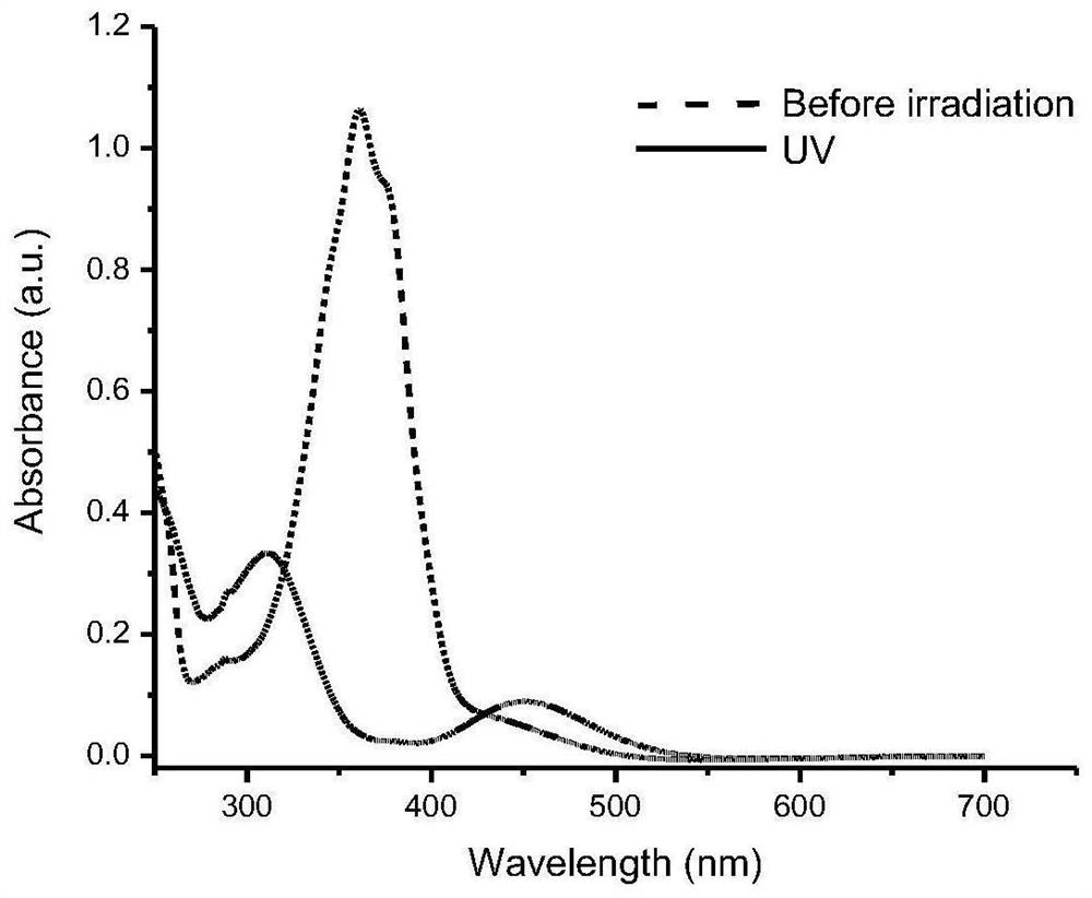 Adhesive based on photo-induced solid-liquid conversion of azobenzene compound