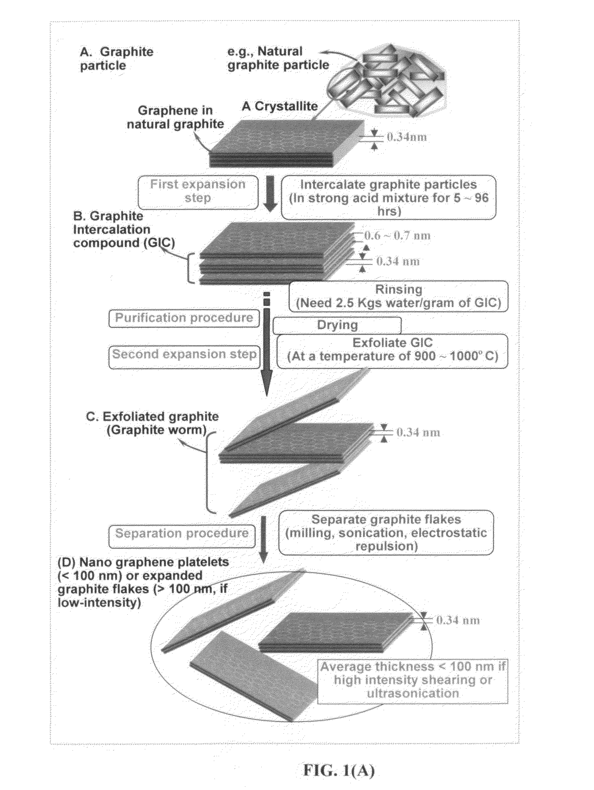 Pre-sulfurized cathode for alkali metal-sulfur secondary battery and production process