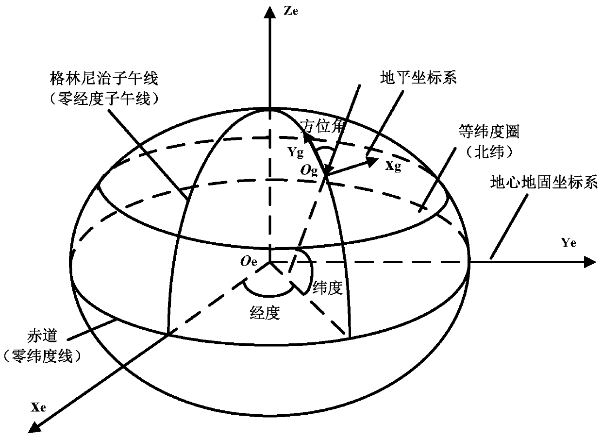 Passive positioning method of employing cooperative short wave and satellite system for over-the-horizon target